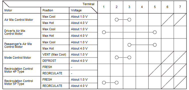 HVAC System - Testing & Troubleshooting